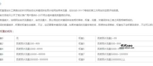 如何做网站提高百度权重(  网站结构优化有哪些关键点)