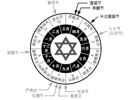 12月25日是什么日子？( 耶稣生日是哪一天)