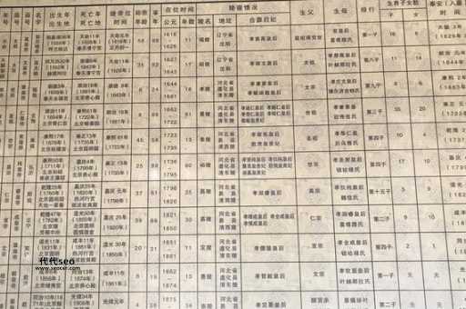 清朝历代帝王顺序表(谁是亡国皇帝)