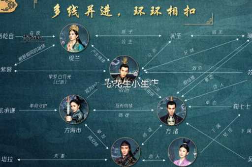 斛珠夫人人物关系图(是责任还是爱)