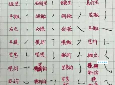 如何快速练字？每天只需10分钟轻松练好字！