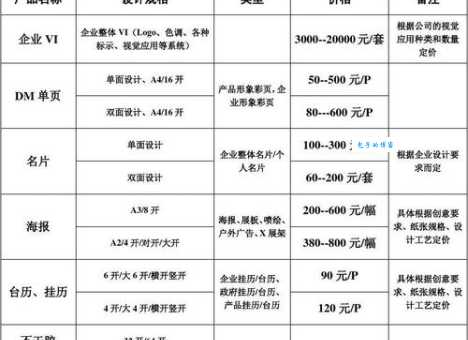 哈尔滨网站建设费用贵不贵？这里有真实报价单！