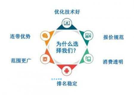 seo十万个为什么，百度优化常见问题解答！
