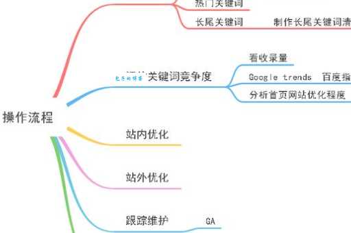 seo研究中心怎么样？这几点带你全面了解！