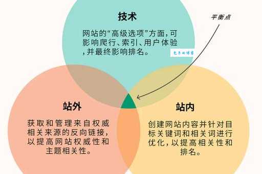 爱排名seo好用吗？3分钟了解它的优缺点！