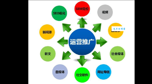 seo兵法怎么学？老司机带你从入门到精通！