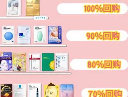 聚美优品河马家怎么样？这些产品值得回购！