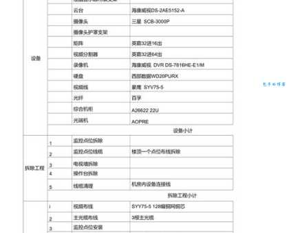 机房建设多少钱？超全费用明细大公开！