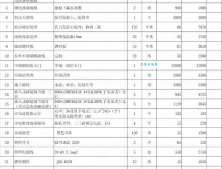 机房建设多少钱？超全费用明细大公开！