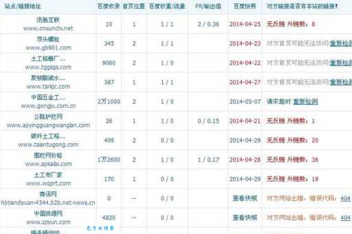 王尘宇seo优化怎么做？简单几步提升网站排名！