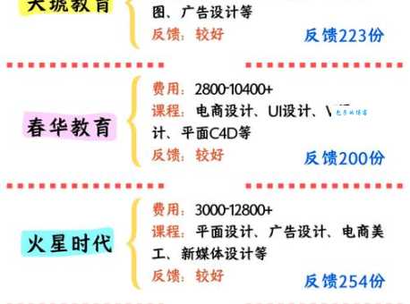 ui设计需要学多久？过来人分享自学详细经验！