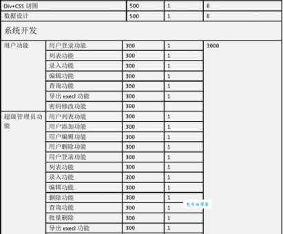 凯里网站开发价格是多少？这份报价单要收藏！