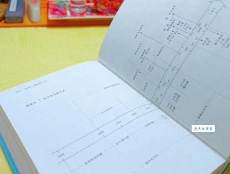 php递归算法怎么写代码？这几行代码一看就明白！