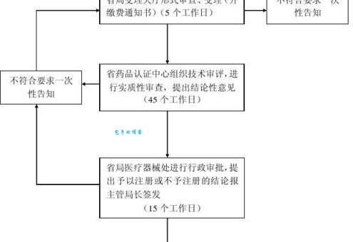 奇虎广告联盟怎么注册？手把手教你申请流程！