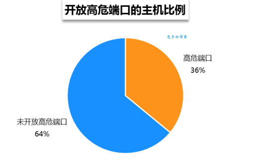 80端口被占用该如何是好？这些方法值得收藏！