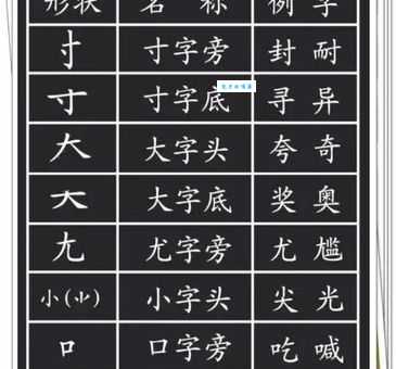 串的部首是啥？汉字结构与起源详细解析！