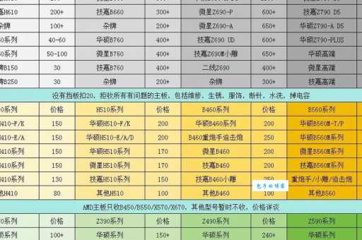 电脑维修大概多少钱？常见故障及维修费用！