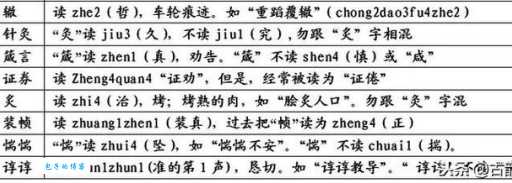 巴彦淖尔如何正确发音？避免读错尴尬