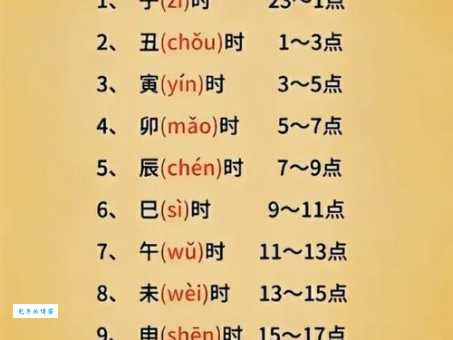 癸卯年读音是什么？快速掌握正确读法