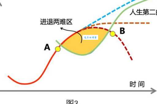 解读“四十而立”：中年危机与人生目标的平衡