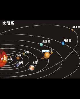 地球究竟是行星还是恒星？带你了解宇宙奥秘
