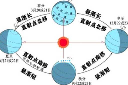 地球自转的地理意义：不止是昼夜交替这么简单