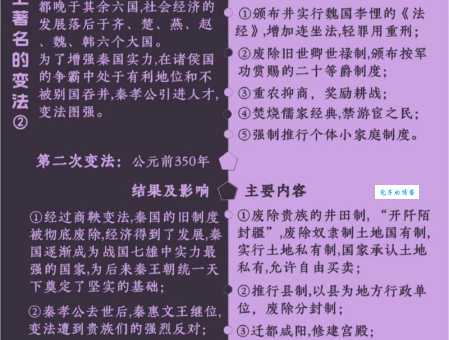 你知道商鞅变法带来了什么吗？解读其历史作用
