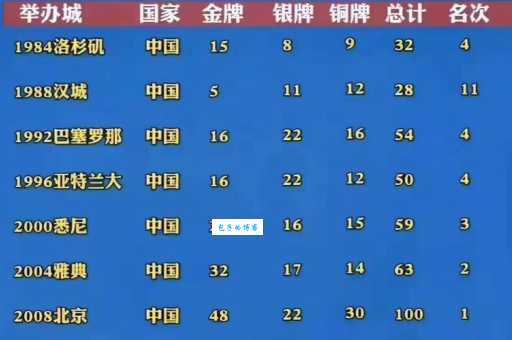 八届奥运会主办国是哪个国家？1924年奥运会在哪举办？