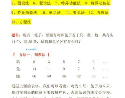 鸡熊兔衣服打一成语是什么？答案揭晓！