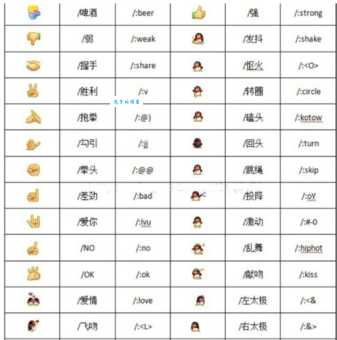 emoji表情符号啥意思？一文读懂emoji的起源和用法