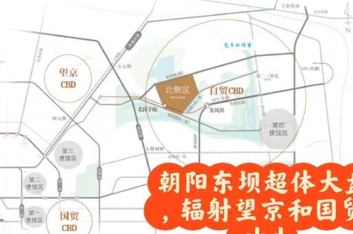 CBD商圈概念详解：地理位置、功能及发展趋势