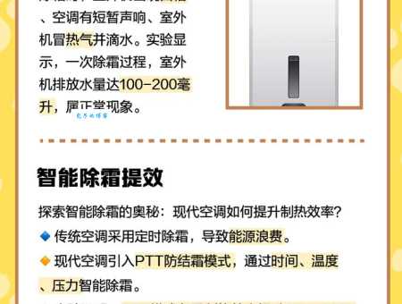 空调显示DF是什么意思啊？冬季制热除霜详解