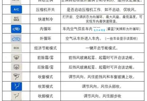 空调显示DF是什么意思啊？冬季制热除霜详解