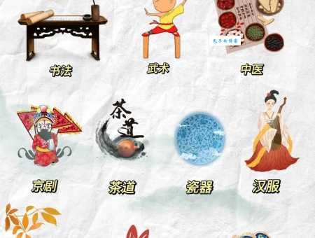 中国四大国粹究竟是哪四个？详解传统文化的精髓所在。