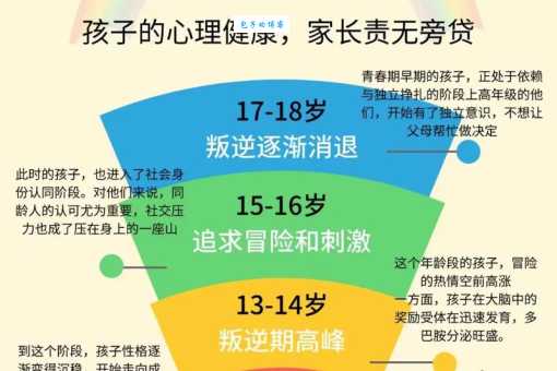 青少年年龄段是多少？权威解读青少年时期范围