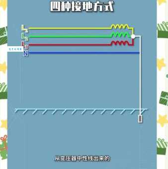 如何识别地线？地线颜色及安全知识讲解