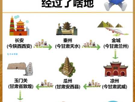 探秘西天取经：唐僧师徒实际经过了多少个国家？