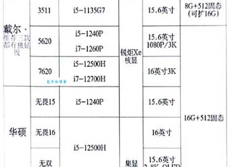 笔记本屏幕分辨率如何选择？尺寸与分辨率匹配技巧