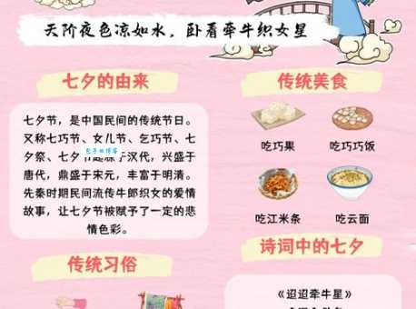 你了解乞巧最初指什么吗？七夕乞巧习俗的历史渊源