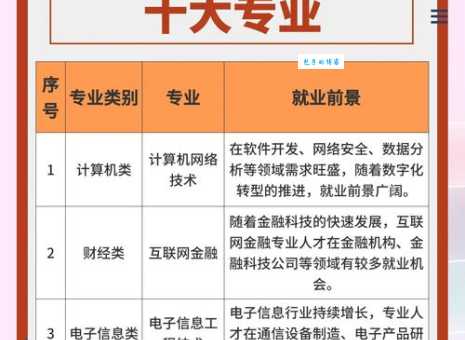 高薪冷门专业推荐：收入高，就业竞争小，值得考虑