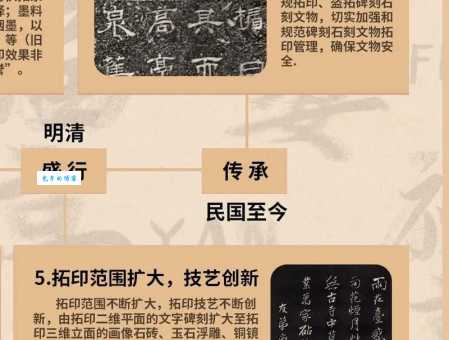 从拓印到活字：探究中国印刷术的漫长发展史