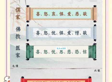 简单解释七情六欲：七种情感和六种欲望是什么？