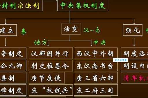 解读古代巡抚：相当于现在哪个级别的省长或书记？