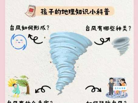 一文读懂台风和飓风的区别，不再傻傻分不清！
