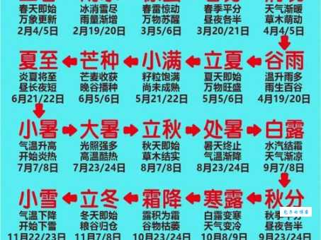 二十四节气分别是什么？带你认识中国传统节气
