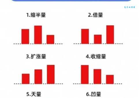 环比增长是什么意思？小白也能轻松理解的解释