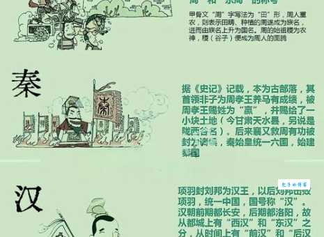 古代尊称大比拼：仲父和亚父的含义和使用场景有何不同