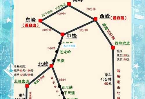 华山位于哪个省份？带你了解西岳华山地理位置！