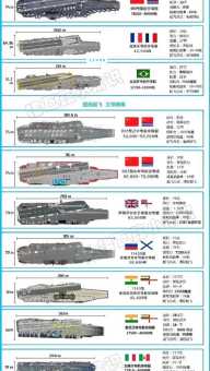 世界上拥有航母的国家有哪些？一览全球航母实力