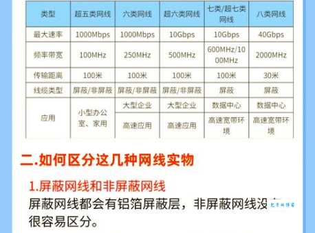 光纤网络和宽带网络哪个更好？看看这篇你就明白了！